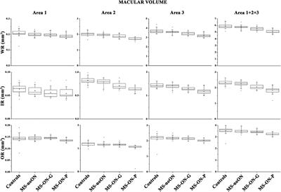 Morphological Outer Retina Findings in Multiple Sclerosis Patients With or Without Optic Neuritis